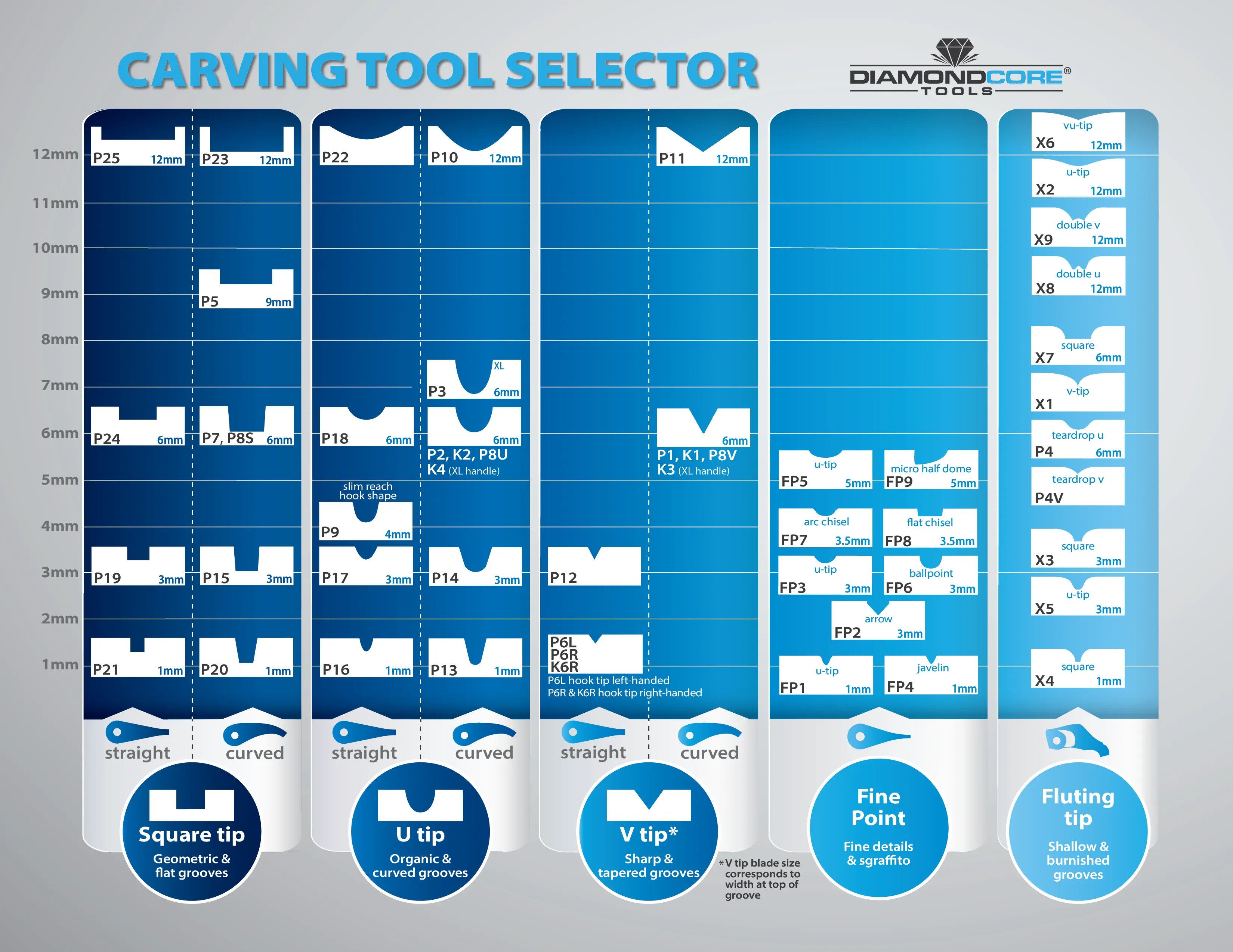 X5 3 mm U Fluting Tool